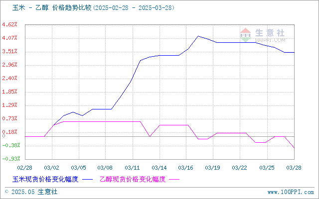 graph.100ppi.com (500×300)