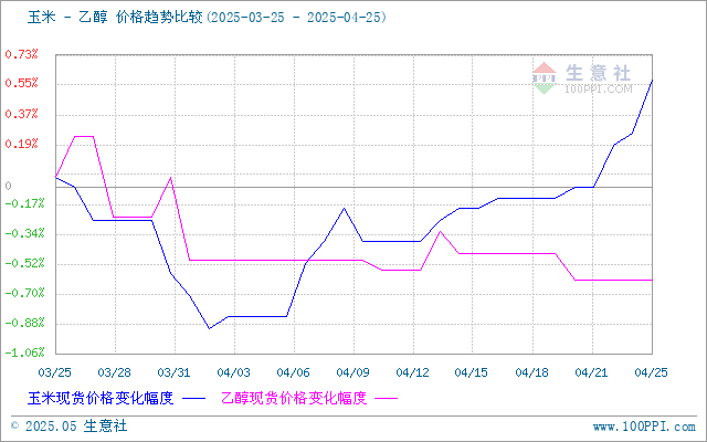 graph.100ppi.com (500×300)