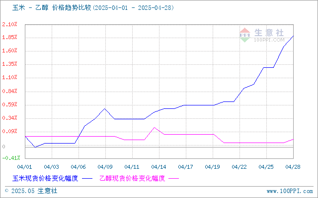 graph.100ppi.com (500×300)