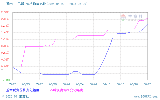graph.100ppi.com (500×300)