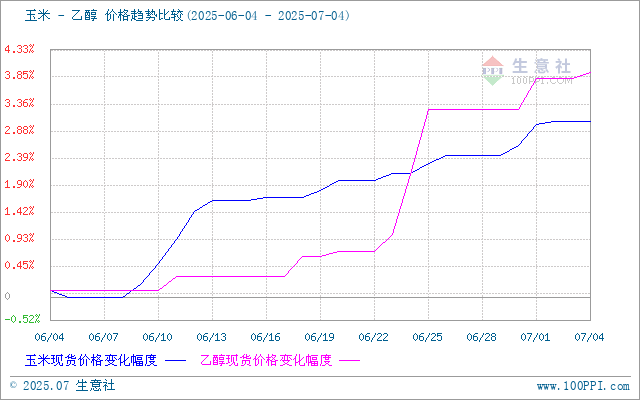 graph.100ppi.com (500×300)