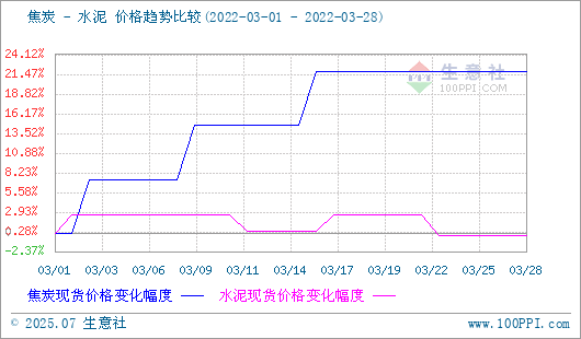 焦炭產品行情分析