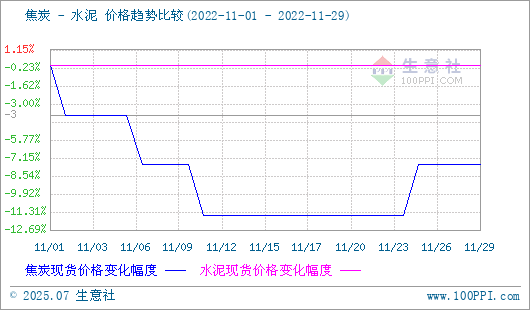 焦炭產品行情分析