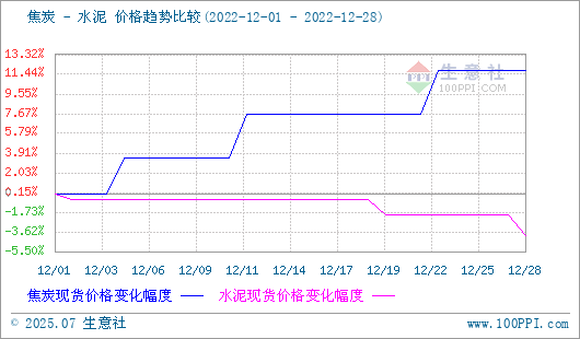 焦炭產品行情分析