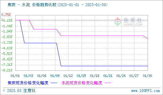 焦炭產品行情分析
