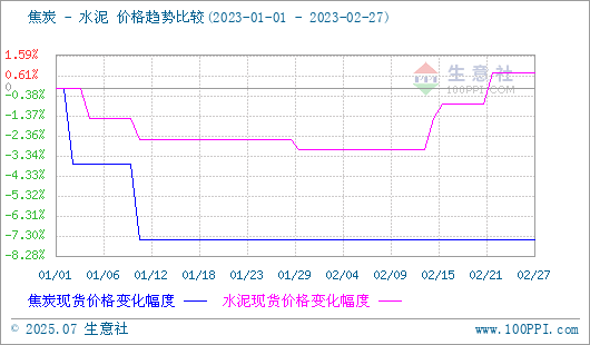 焦炭產品行情分析