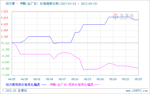 graph.100ppi.com (500×300)
