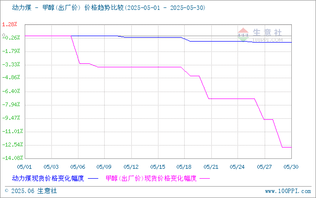 graph.100ppi.com (500×300)