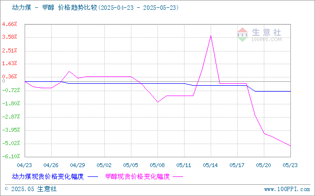 graph.100ppi.com (500×300)