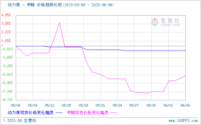 graph.100ppi.com (500×300)