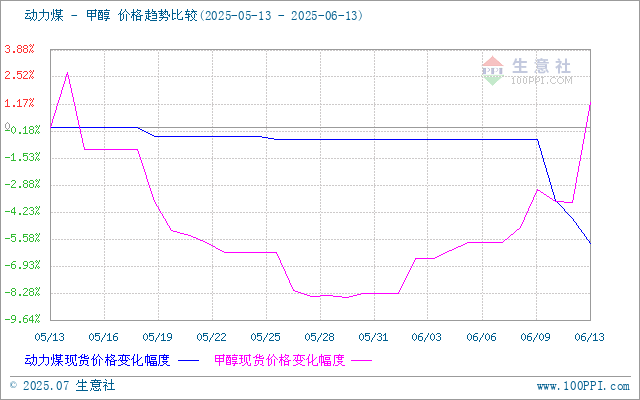 graph.100ppi.com (500×300)