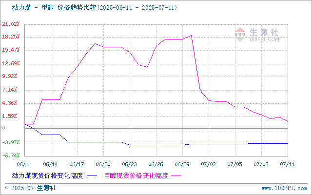 graph.100ppi.com (500×300)