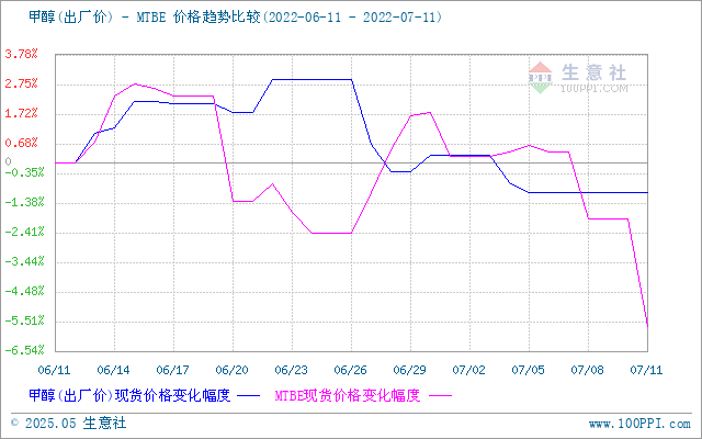 graph.100ppi.com (500×300)