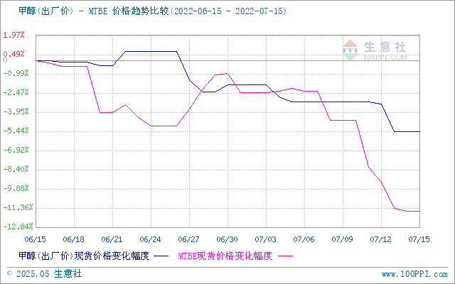 graph.100ppi.com (500×300)