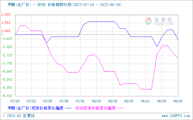 graph.100ppi.com (500×300)