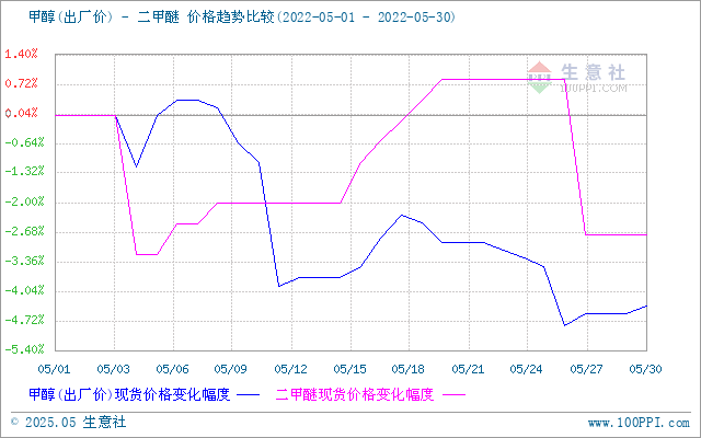 graph.100ppi.com (500×300)