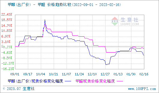 graph.100ppi.com (500×300)