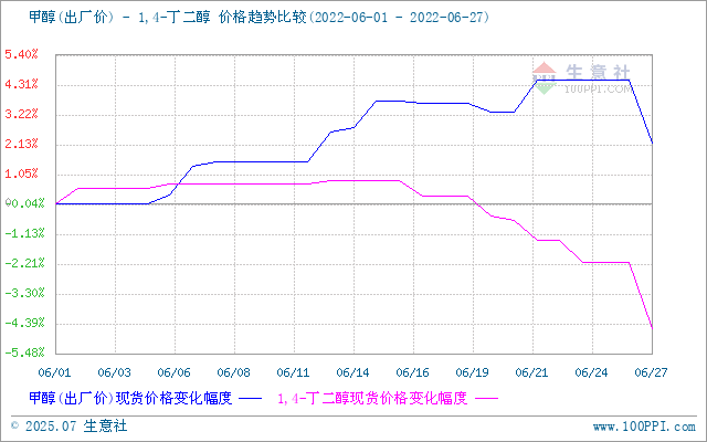 graph.100ppi.com (500×300)