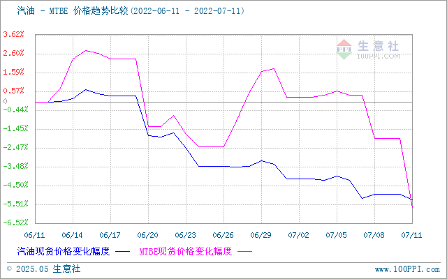 graph.100ppi.com (500×300)