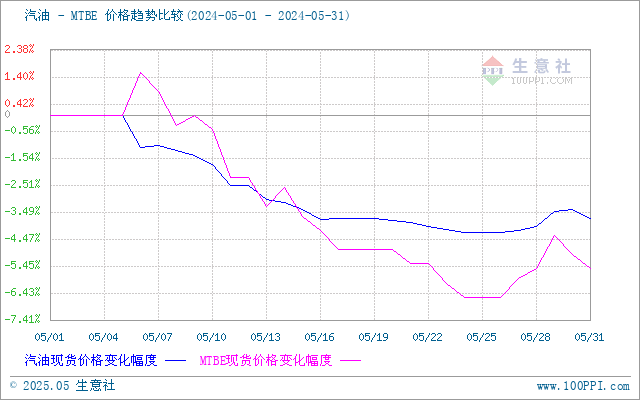 graph.100ppi.com (500×300)