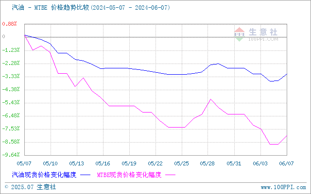 graph.100ppi.com (500×300)