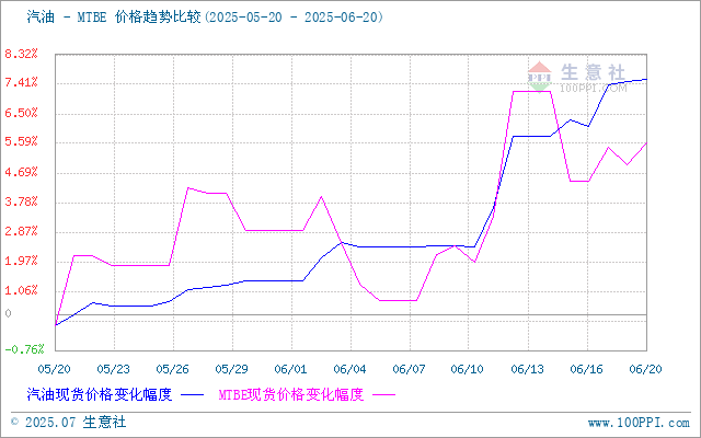 graph.100ppi.com (500×300)
