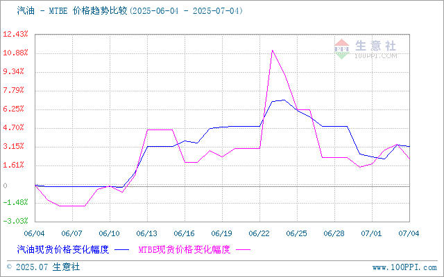 graph.100ppi.com (500×300)