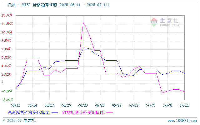 graph.100ppi.com (500×300)