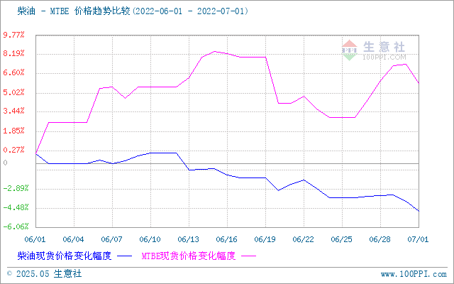 graph.100ppi.com (500×300)