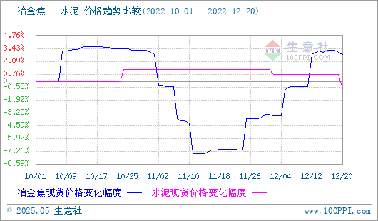 焦炭產品行情分析