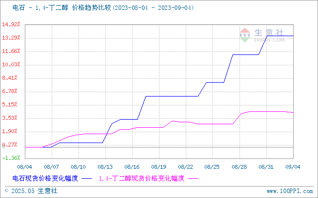graph.100ppi.com (500×300)