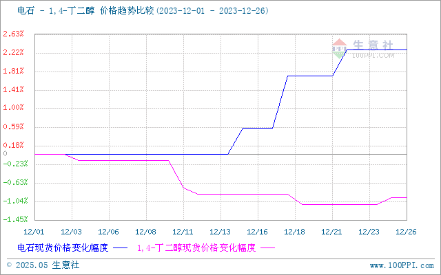 graph.100ppi.com (500×300)