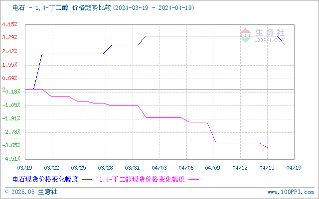 graph.100ppi.com (500×300)
