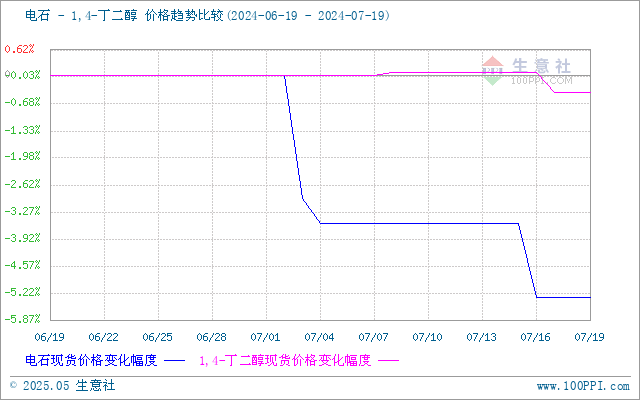 graph.100ppi.com (500×300)