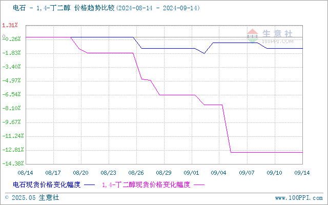 graph.100ppi.com (500×300)