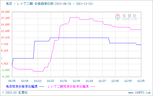 graph.100ppi.com (500×300)