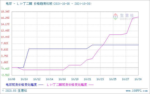 graph.100ppi.com (500×300)
