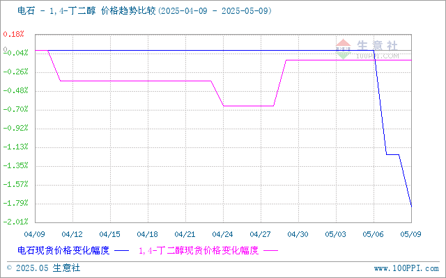 graph.100ppi.com (500×300)