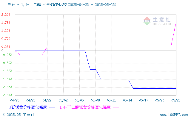 graph.100ppi.com (500×300)