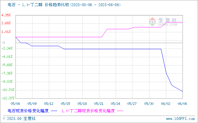 graph.100ppi.com (500×300)