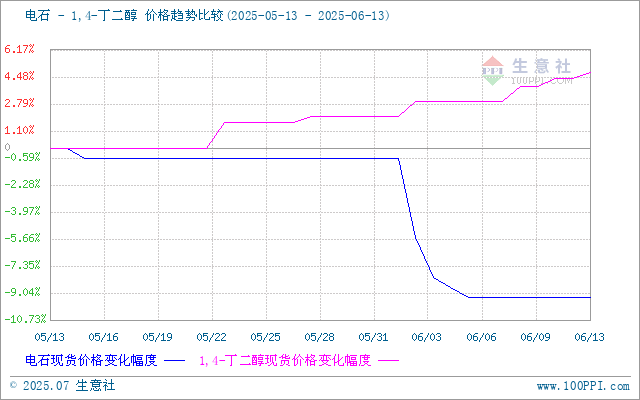 graph.100ppi.com (500×300)