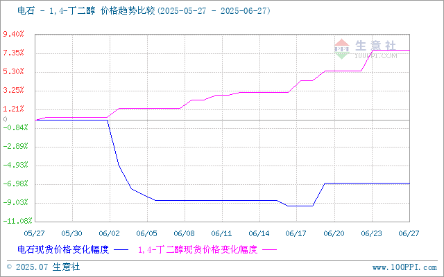 graph.100ppi.com (500×300)