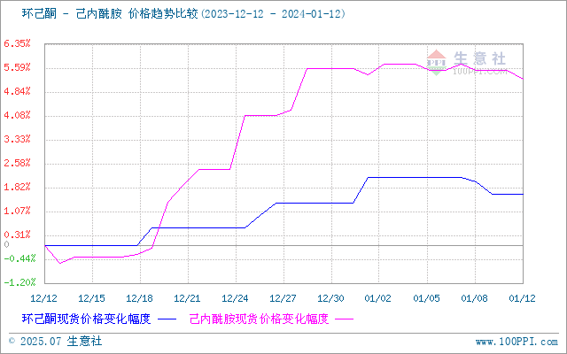 graph.100ppi.com (500×300)