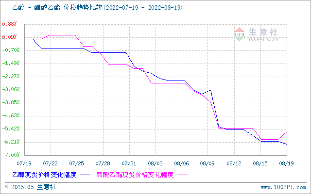 graph.100ppi.com (500×300)