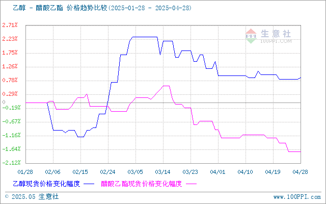 graph.100ppi.com (500×300)