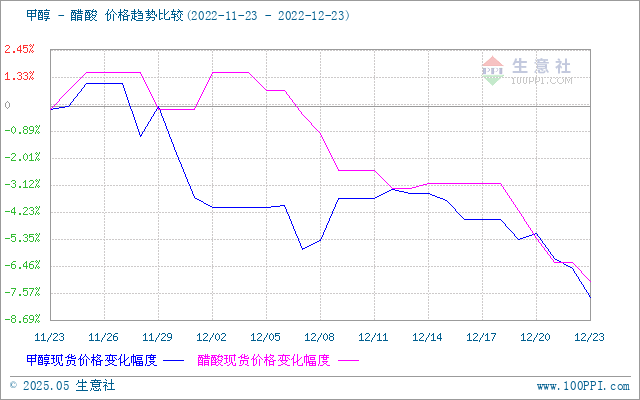 graph.100ppi.com (500×300)