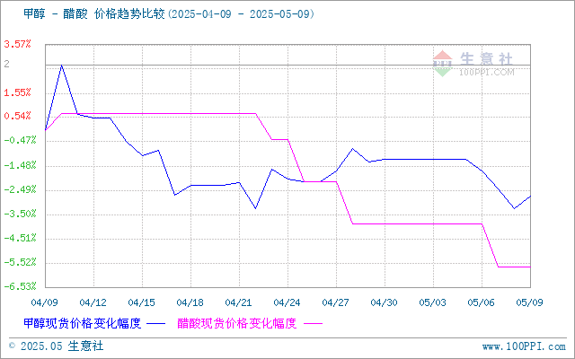 graph.100ppi.com (500×300)