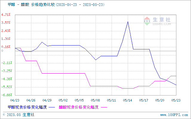 graph.100ppi.com (500×300)