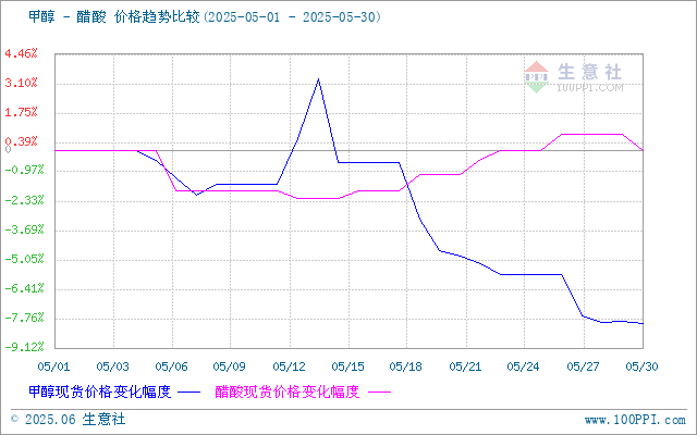 graph.100ppi.com (500×300)