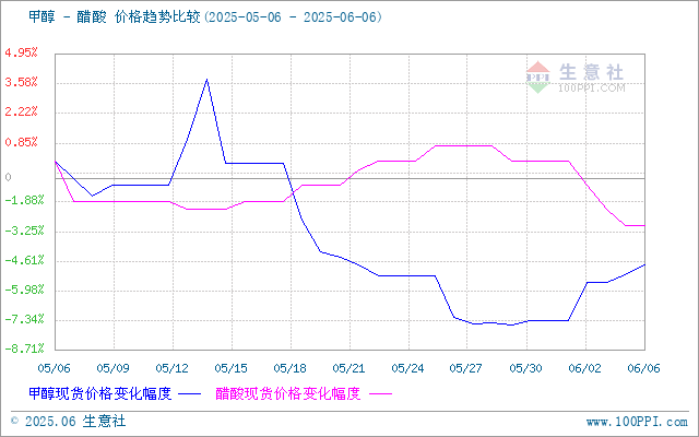 graph.100ppi.com (500×300)